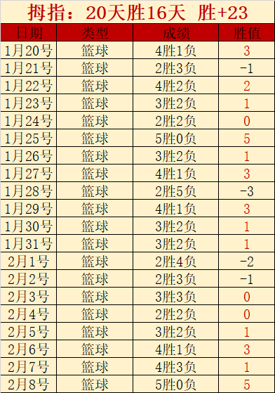 许永凯金羽,佳分头征战,印度羽球大,好博登录入口,好博平台,好博注册网址,好博app,好博官网,好博网站,好博网页版