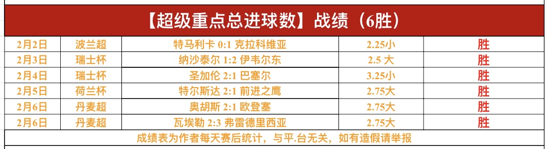 中途换帅后,两队战绩分,曼联场均积,好博登录入口,好博平台,好博注册网址,好博app,好博官网,好博网站,好博网页版